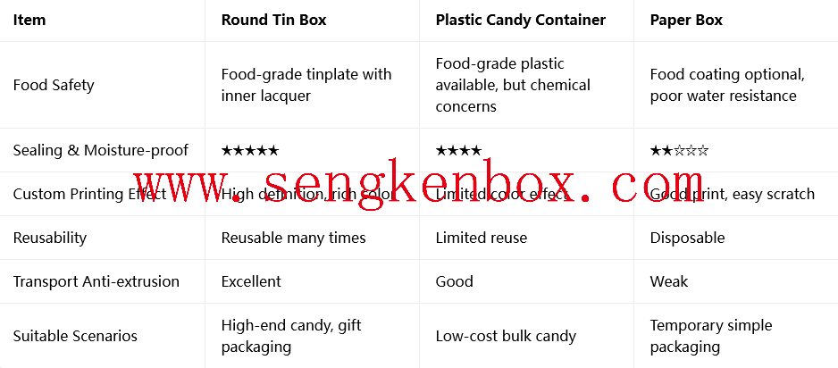 Mini Round Tin Box For Sweets Mini Round Tin Box For Sweets