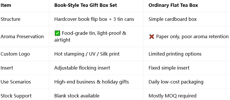 Custom Logo Tea Box